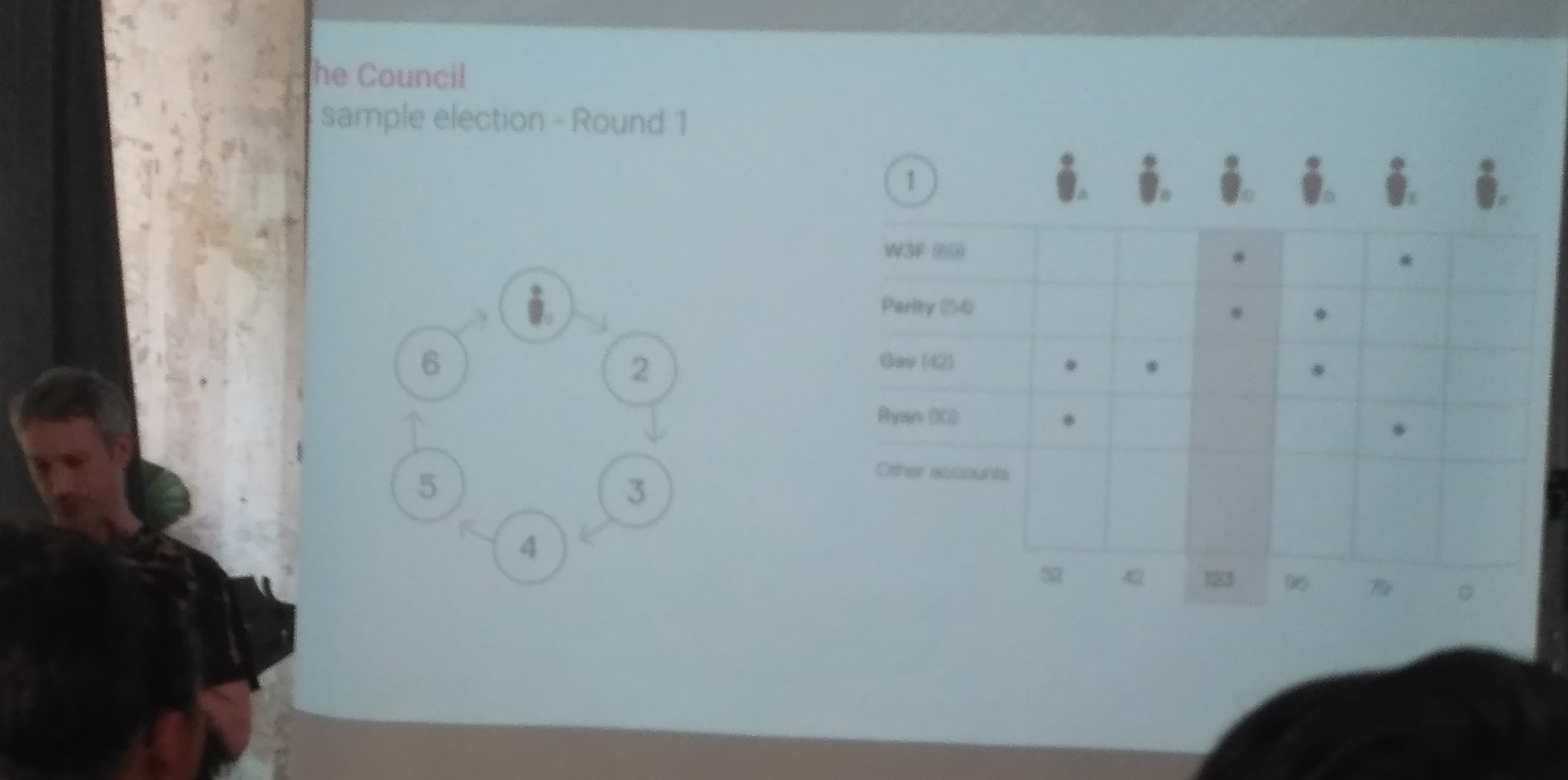 Sample election slide